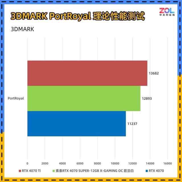 4G GTX980配备内存：8GB以上才够用，频率与时序更关键  第4张