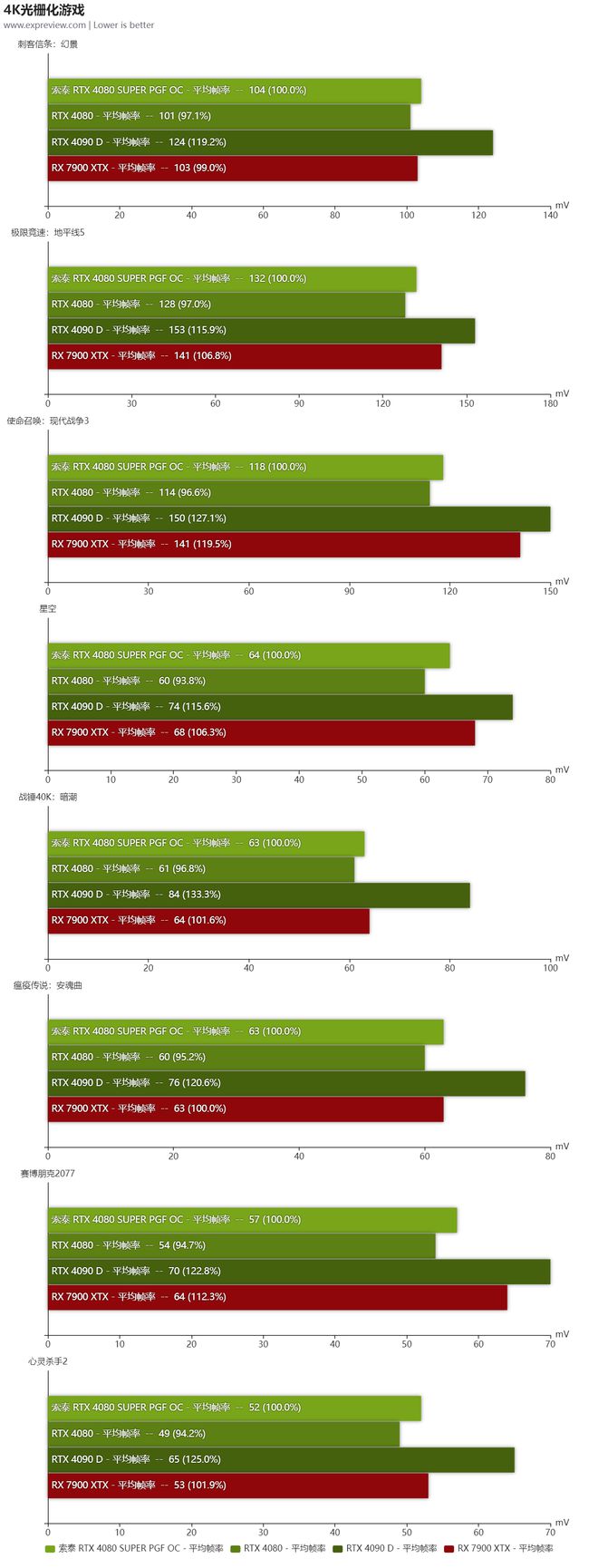 4G GTX980配备内存：8GB以上才够用，频率与时序更关键  第5张