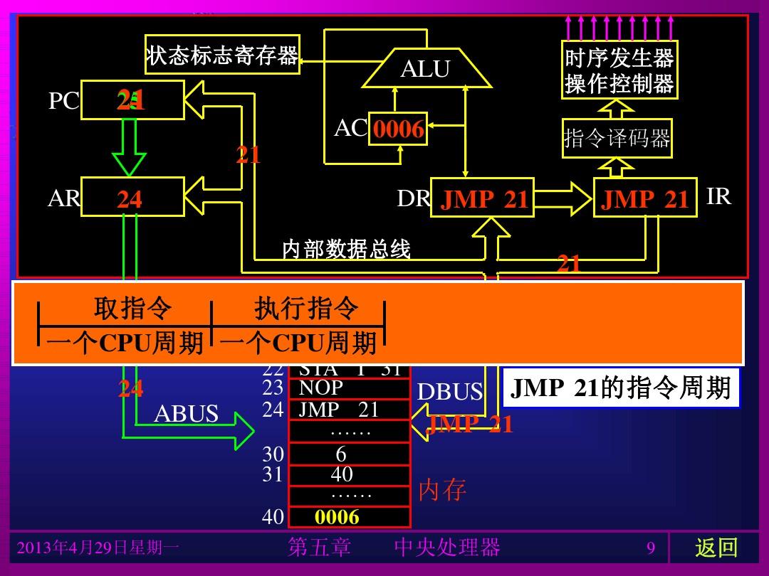 内存时序设计：性能提升的关键