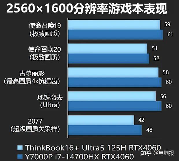 升级内存，电脑速度大飙升  第2张