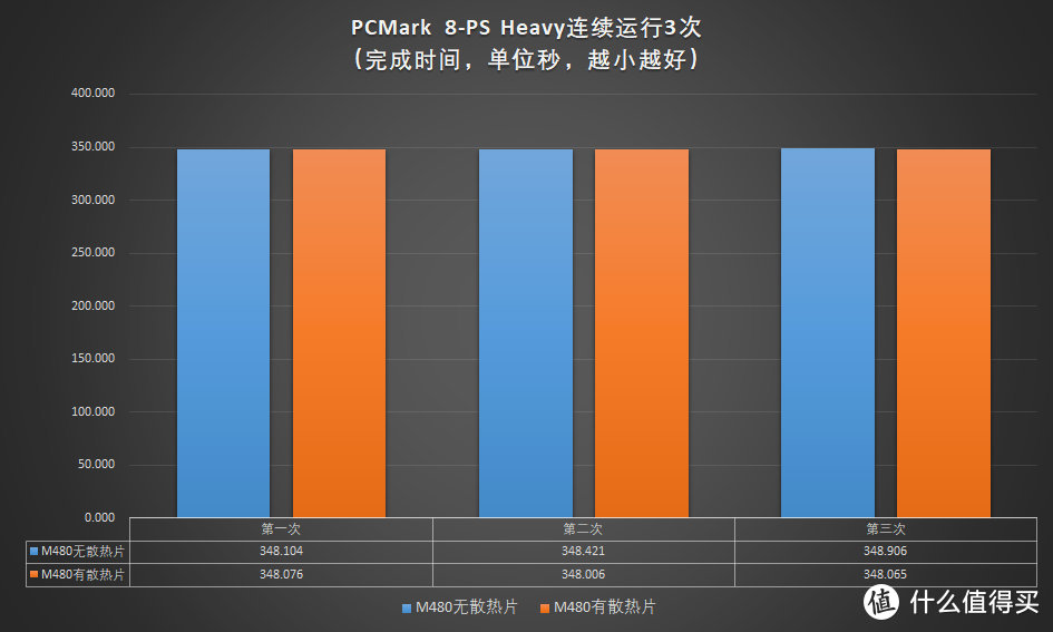 固态内存：小白投资者如何成为小富翁  第4张