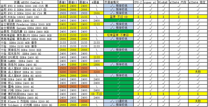 内存频率选择：800MHz vs 2400MHz，你需要知道的关键差异