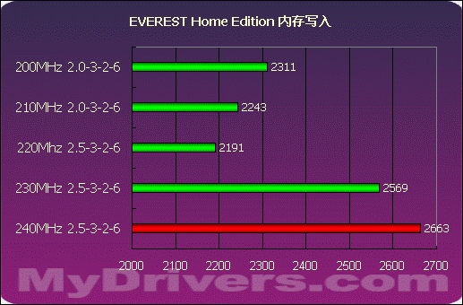 内存频率选择攻略：如何为你的电脑性能加速？  第3张