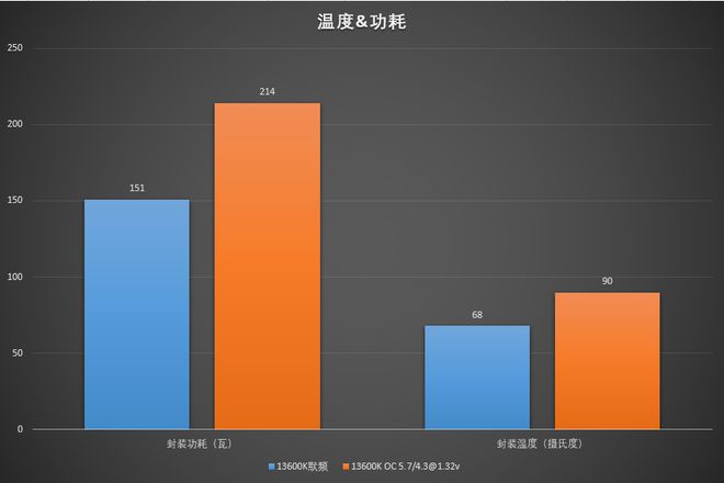 x79内存震撼表现：稳定超频无压力  第1张