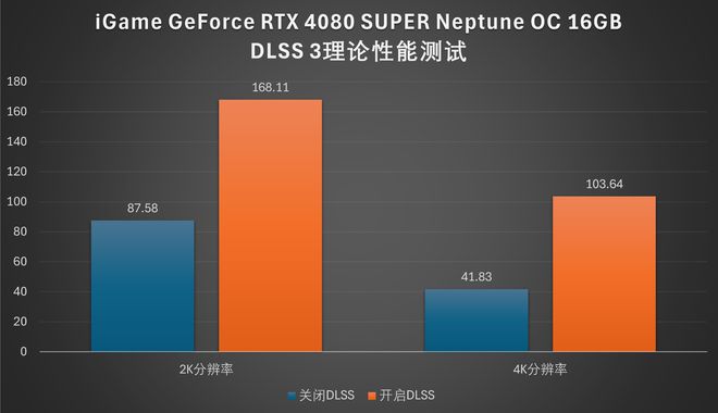 x79内存震撼表现：稳定超频无压力  第5张