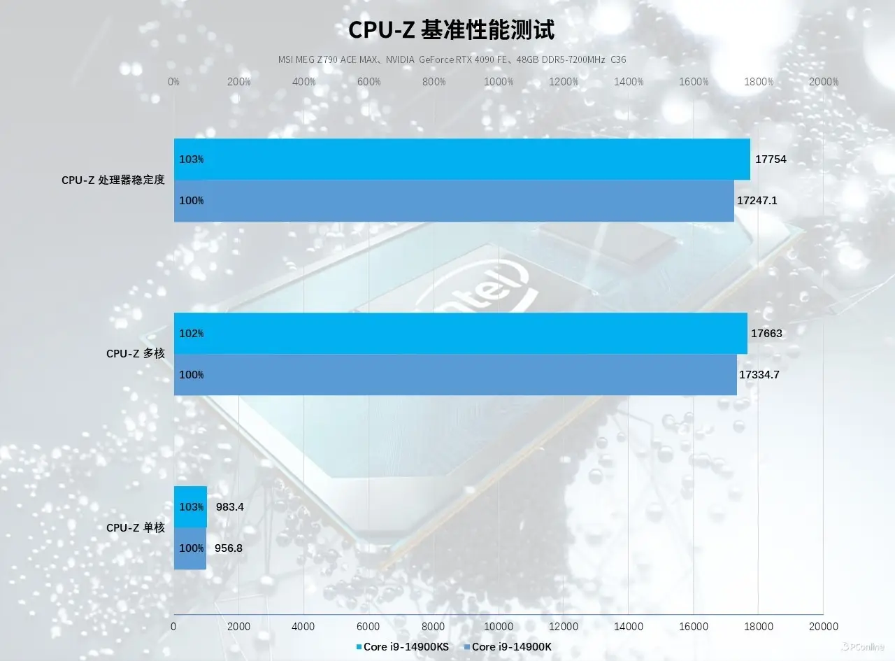 3200 MHz内存：你的电脑性能提升利器  第6张