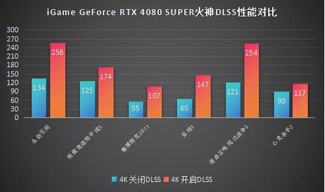 9800GT再度崛起，内存搭配让游戏体验更上一层楼  第2张