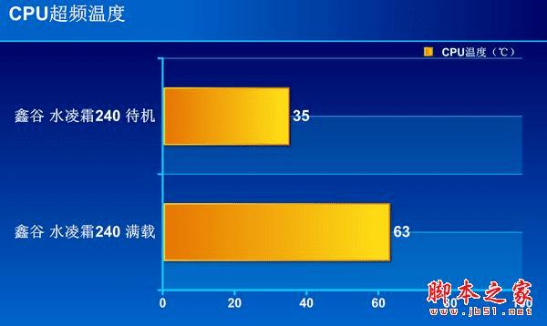 硬件升级大揭秘！i7 4790k超频内存2400，我的惊艳之旅  第5张