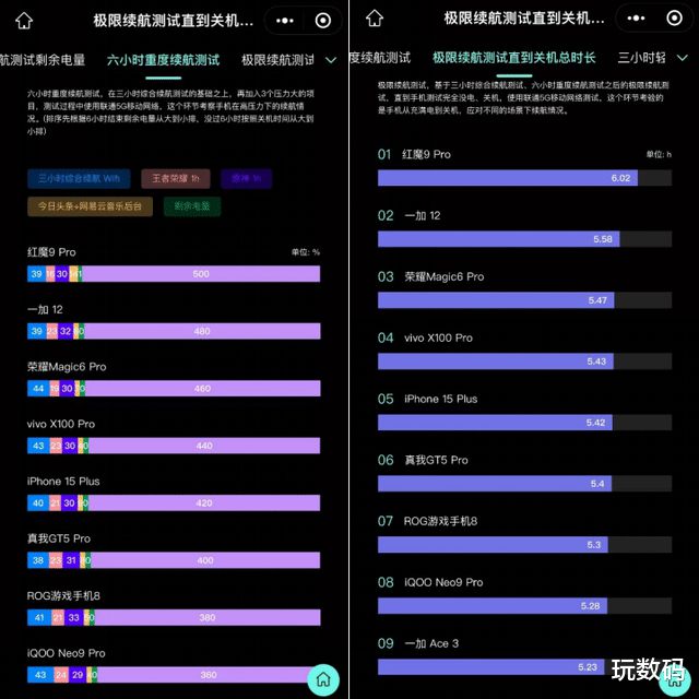 荣耀6 DDR4内存，速度翻倍，续航更持久  第2张