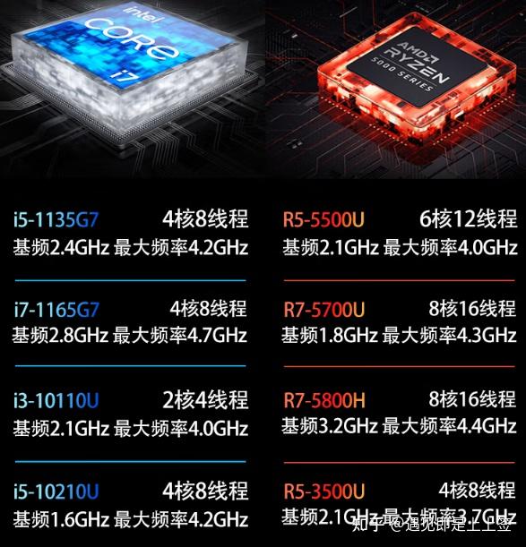 荣耀6 DDR4内存，速度翻倍，续航更持久  第5张