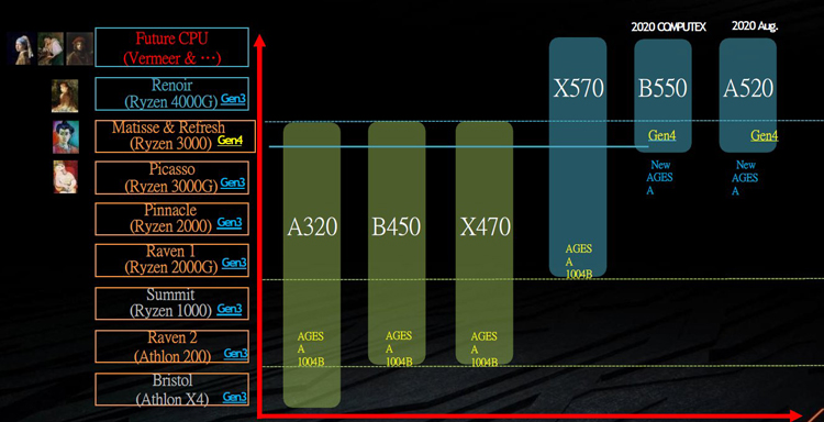 内存超频大揭秘！z97-A主板助你电脑性能瞬间飙升