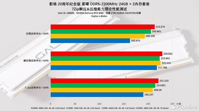 内存超频大揭秘！z97-A主板助你电脑性能瞬间飙升  第7张