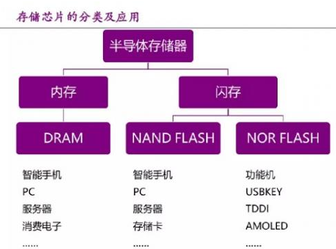 内存大比拼：DDR3 vs DDR4，到底谁更胜一筹？