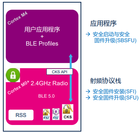 内存升级新选择，DDR4内存价格为何更低？  第1张