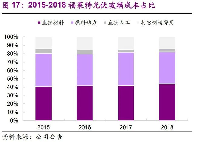 内存升级新选择，DDR4内存价格为何更低？  第5张