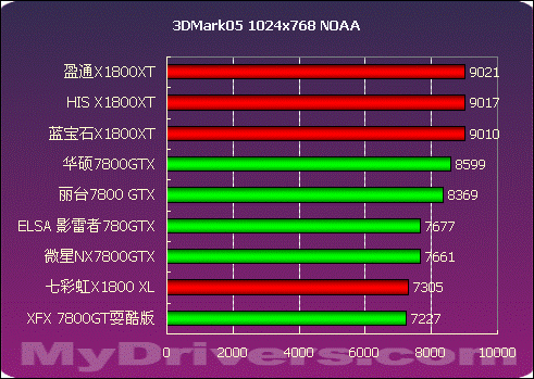 770显存到底能不能当内存用？