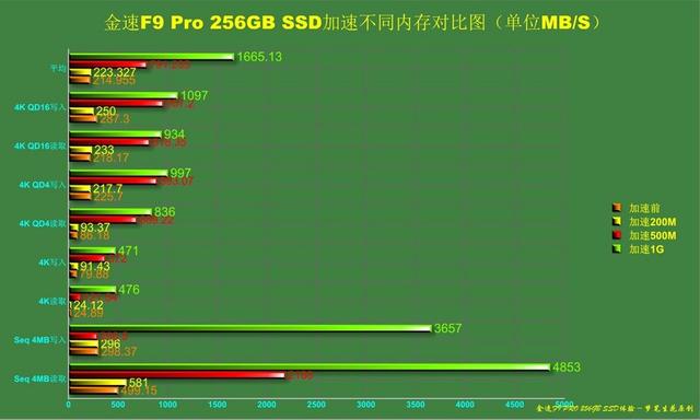 内存条速度测试大揭秘，你知道几种方法？  第5张