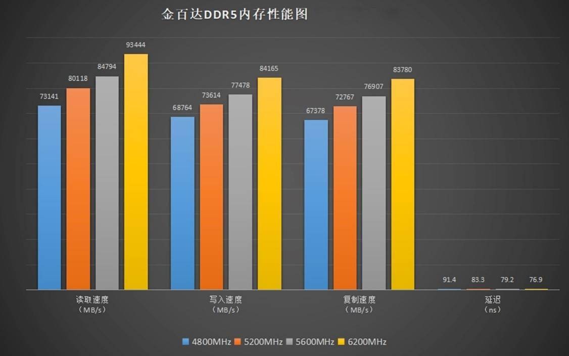 三星ddr3内存：市场霸主的秘密揭秘