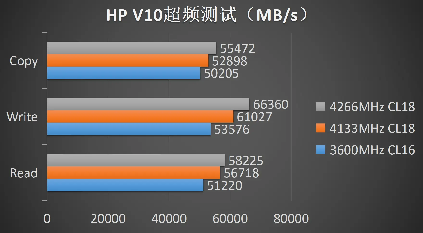 三星ddr3内存：市场霸主的秘密揭秘  第2张