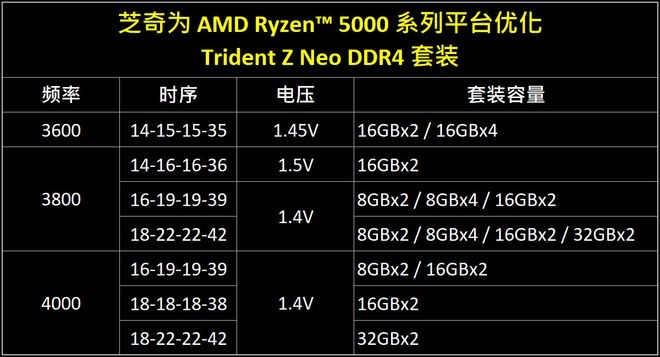 惊艳！a10 7870k处理器，性能狂飙内存支持超乎想象  第4张