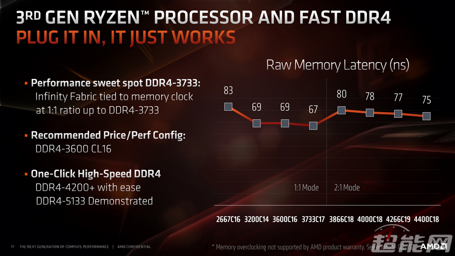 惊艳！a10 7870k处理器，性能狂飙内存支持超乎想象  第6张