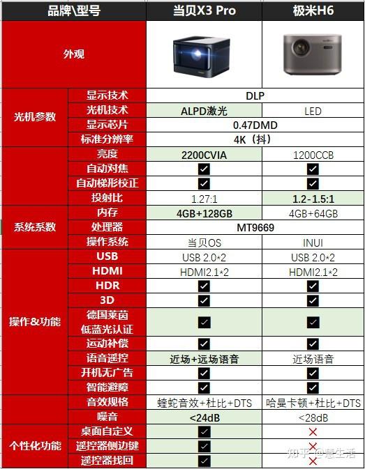 i7处理器内存之争：8GB vs 16GB，谁更胜一筹？  第4张