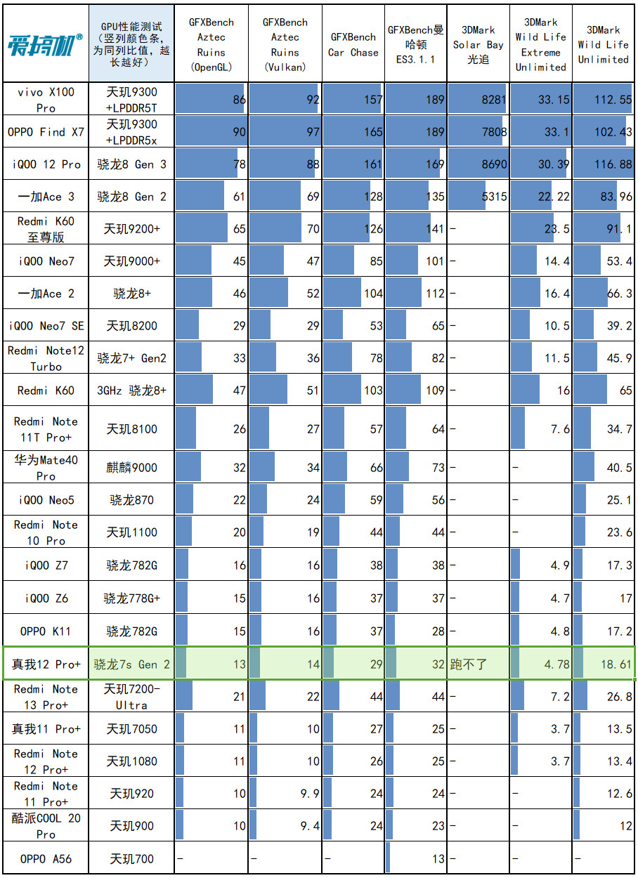 内存规格对电脑性能的惊人影响  第5张