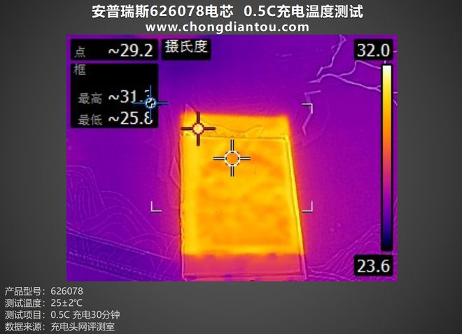 内存条费电？技术大咖揭秘双通道内存的能耗陷阱  第2张