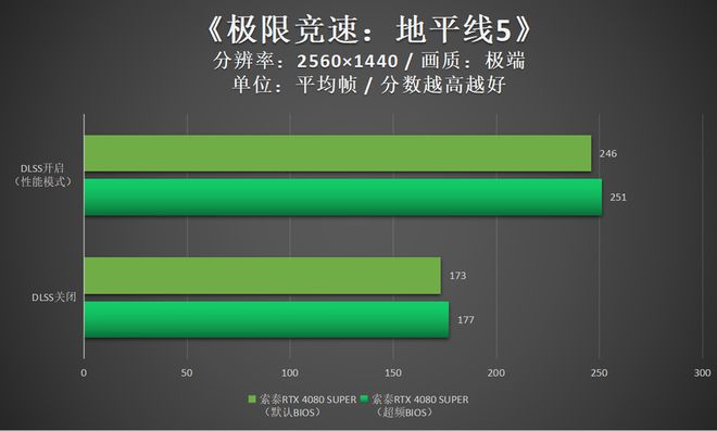 nvidia显卡内存共享技术：游戏性能提升秘籍大揭秘  第3张