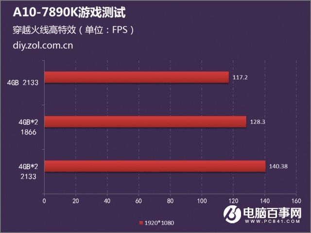 2133 1600内存揭秘：高频率性能优势与兼容性注意事项  第2张