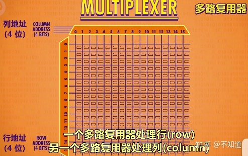 双通道内存：让你的电脑速度瞬间提升  第5张