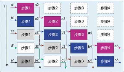 内存条时序揭秘：性能优化大揭秘  第2张