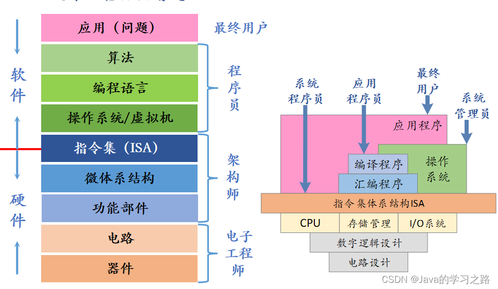 内存问题大揭秘！三招教你轻松查出内存隐患  第2张