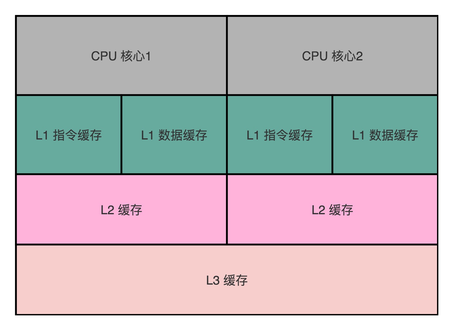 内存问题大揭秘！三招教你轻松查出内存隐患  第5张