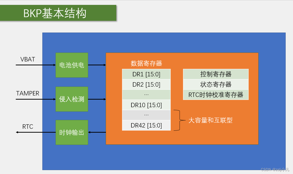 DDR4 vs DDR3双通道：性能大比拼，谁主沉浮？  第4张