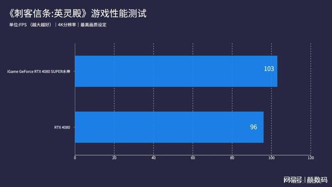 4G内存究竟能否hold住孤岛危机3？评测对比告诉你答案