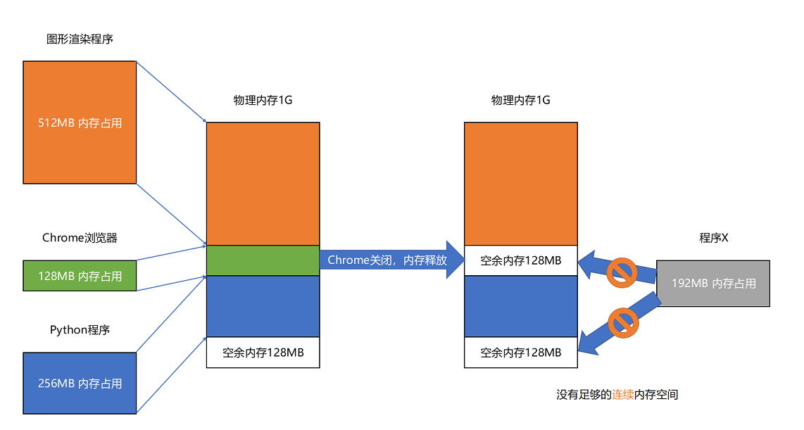 硬件新时代：CPU智能化加速，内存容量扩大，计算体验升级