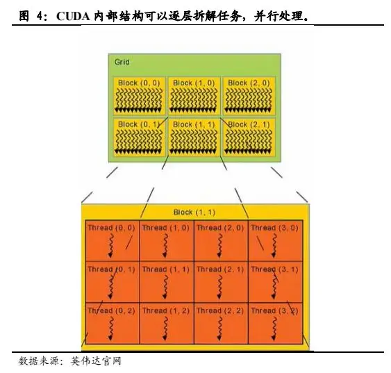 硬件新时代：CPU智能化加速，内存容量扩大，计算体验升级  第4张