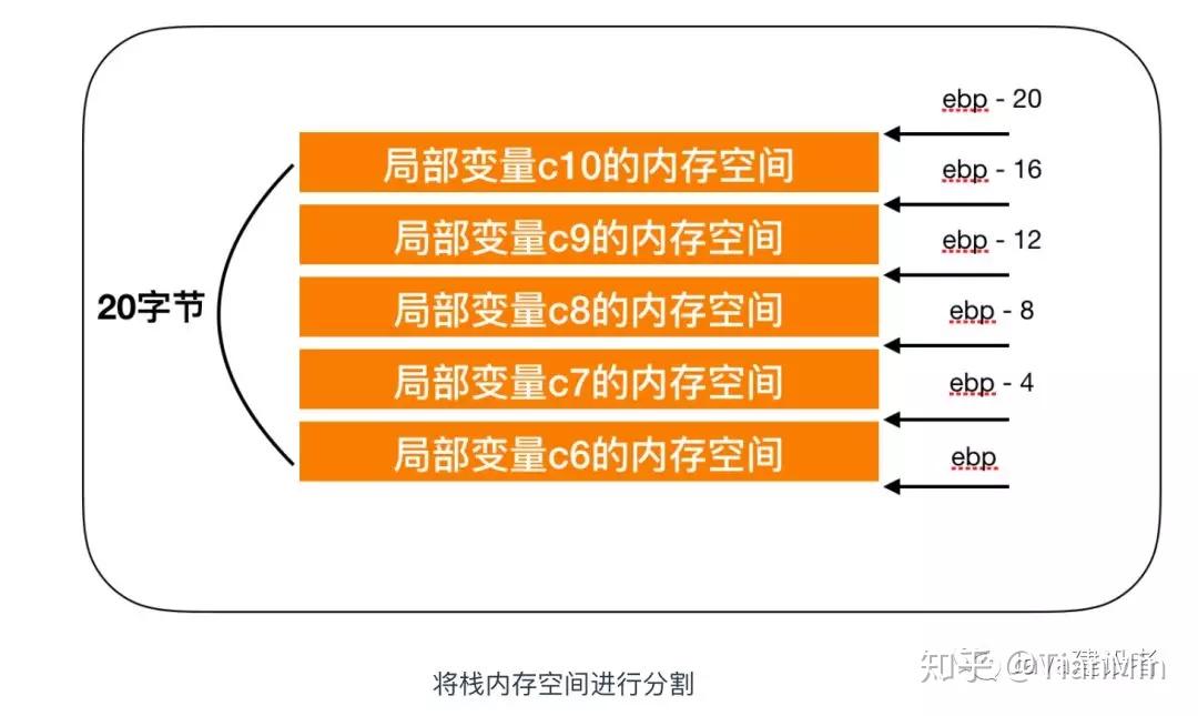 硬件新时代：CPU智能化加速，内存容量扩大，计算体验升级  第5张