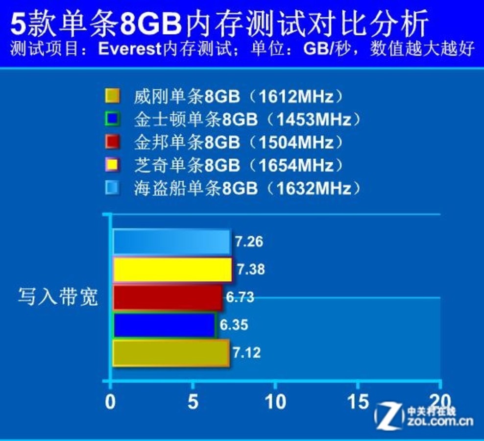 速度翻倍！新一代4G内存卡，存储更畅快  第3张