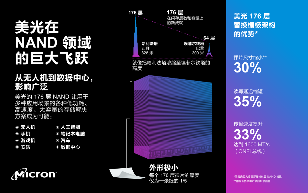 DDR4内存涨价，你的电脑芯片还够用吗？  第4张