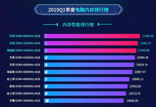 2666MHz vs 3200MHz：内存频率带来的速度差异