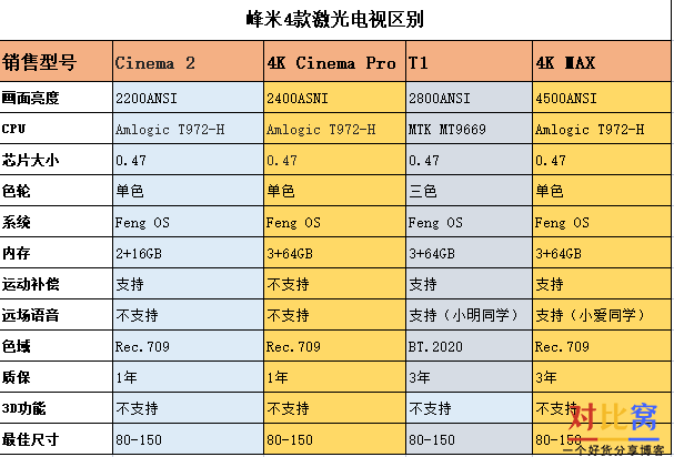 内存条选购：质量不同，性能更别说  第3张