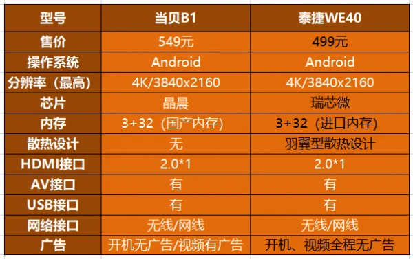 内存条选购：质量不同，性能更别说  第4张