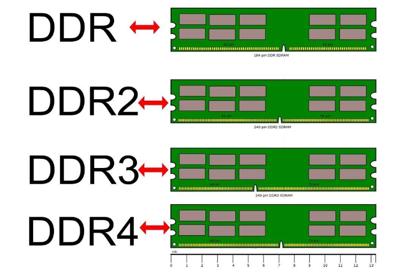 揭秘DDR3内存对AMD处理器的性能提升秘诀