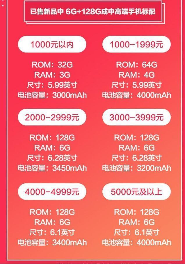 a10 4g内存：强大性能、稳定可靠、超大容量，让你尽情畅享  第2张