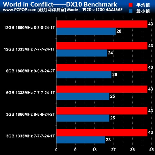 a10 4g内存：强大性能、稳定可靠、超大容量，让你尽情畅享  第6张