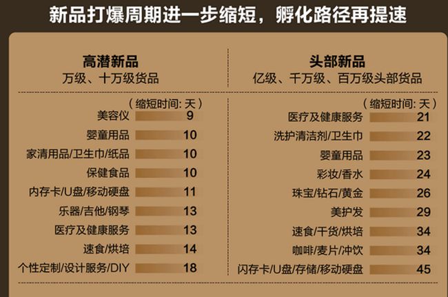 内存条疯狂抢购！天猫销量飙升，哪个品牌最火？  第4张