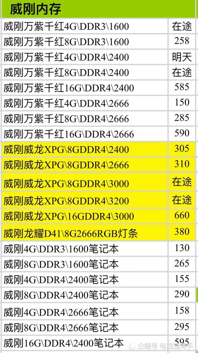 小明如何用DIY技巧成功将笔记本内存从DDR3换装成DDR4？  第1张