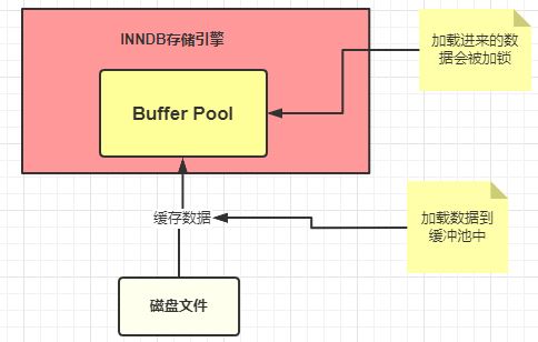 内存VS磁盘：性能秒杀对比，容量胜出使用场景  第6张